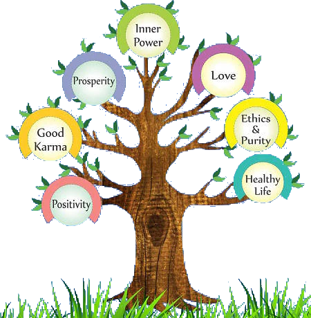 Geolife core values: Inner Power, Prosperity, Love, Good Karma, Ethics & Purity, Positivity and Healthy Life